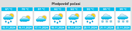 Výhled počasí pro místo Kordonsiedlung na Slunečno.cz