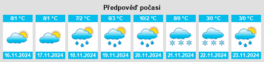 Výhled počasí pro místo Mühlberg na Slunečno.cz