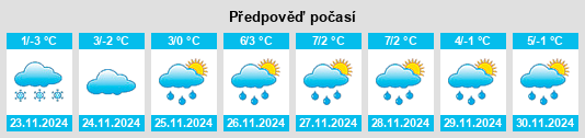 Výhled počasí pro místo Einöde na Slunečno.cz