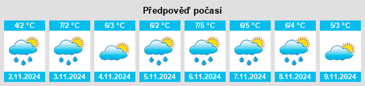 Výhled počasí pro místo Södermalm na Slunečno.cz