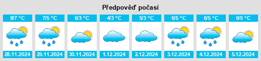 Výhled počasí pro místo Vindeby na Slunečno.cz