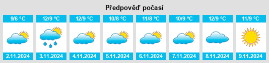 Výhled počasí pro místo Vildbjerg na Slunečno.cz