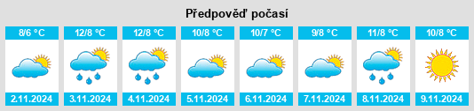 Výhled počasí pro místo Veksø na Slunečno.cz