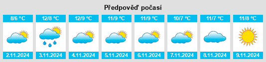 Výhled počasí pro místo Vejen Kommune na Slunečno.cz