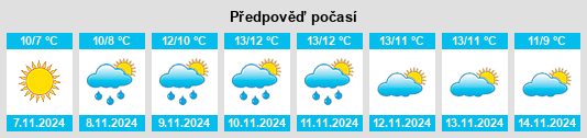 Výhled počasí pro místo Vamdrup na Slunečno.cz