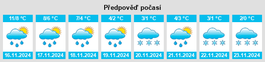 Výhled počasí pro místo Trige na Slunečno.cz