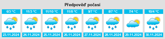 Výhled počasí pro místo Toftlund na Slunečno.cz