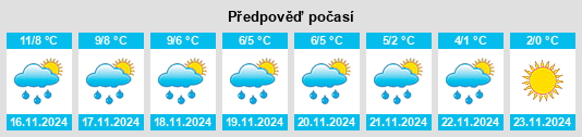 Výhled počasí pro místo Thisted Kommune na Slunečno.cz