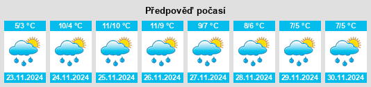 Výhled počasí pro místo Tårnby na Slunečno.cz