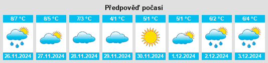 Výhled počasí pro místo Svenstrup na Slunečno.cz