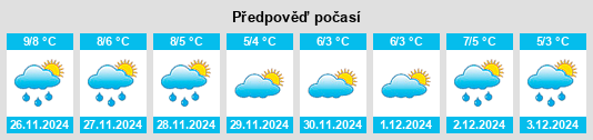 Výhled počasí pro místo Svejbæk na Slunečno.cz