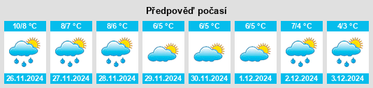 Výhled počasí pro místo Strandby na Slunečno.cz