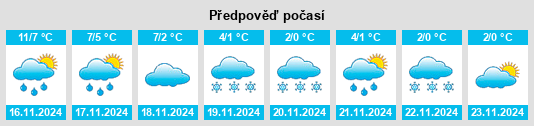 Výhled počasí pro místo Støvring na Slunečno.cz