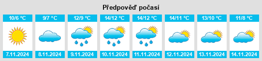 Výhled počasí pro místo Sønderborg Kommune na Slunečno.cz