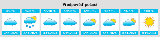 Výhled počasí pro místo Skaerbaek na Slunečno.cz