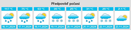 Výhled počasí pro místo Skørping na Slunečno.cz