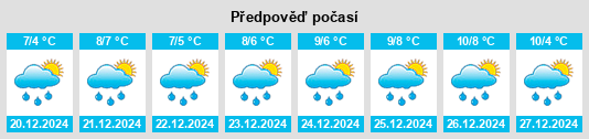 Výhled počasí pro místo Skive Kommune na Slunečno.cz