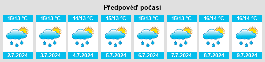 Výhled počasí pro místo Rønde na Slunečno.cz
