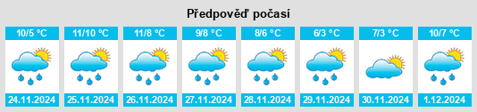 Výhled počasí pro místo Rødovre Kommune na Slunečno.cz