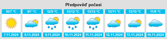 Výhled počasí pro místo Pederstrup na Slunečno.cz