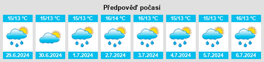 Výhled počasí pro místo Odder Kommune na Slunečno.cz