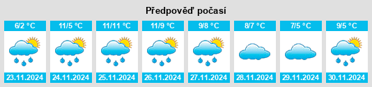 Výhled počasí pro místo Odder na Slunečno.cz