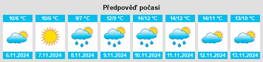 Výhled počasí pro místo Nordborg na Slunečno.cz