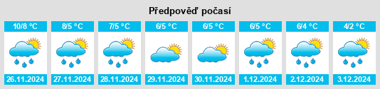 Výhled počasí pro místo Munkebo na Slunečno.cz