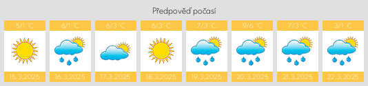 Výhled počasí pro místo Middelfart Kommune na Slunečno.cz