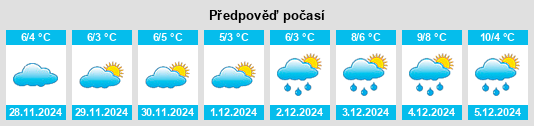 Výhled počasí pro místo Mariager na Slunečno.cz