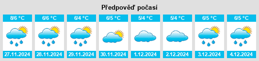 Výhled počasí pro místo Løgten na Slunečno.cz