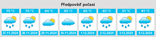 Výhled počasí pro místo Lombjerg na Slunečno.cz