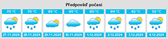 Výhled počasí pro místo Langeskov na Slunečno.cz