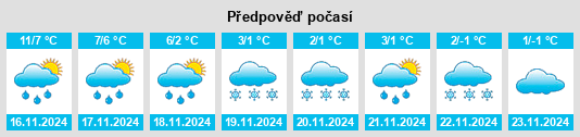 Výhled počasí pro místo Kvissel na Slunečno.cz