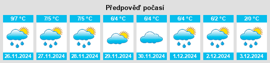 Výhled počasí pro místo Kruså na Slunečno.cz