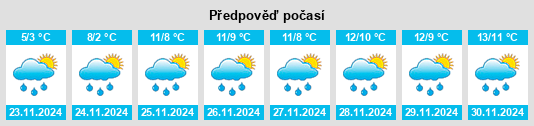 Výhled počasí pro místo Kær na Slunečno.cz