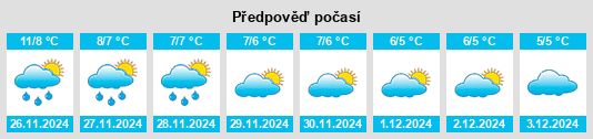 Výhled počasí pro místo Kongens Lyngby na Slunečno.cz