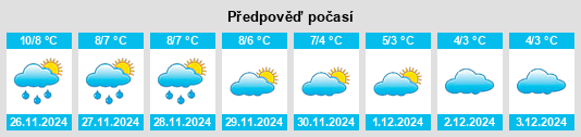 Výhled počasí pro místo Kolsnap na Slunečno.cz