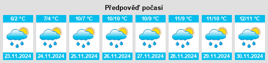 Výhled počasí pro místo Kokkedal na Slunečno.cz