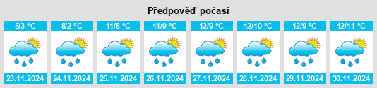 Výhled počasí pro místo Kliplev na Slunečno.cz