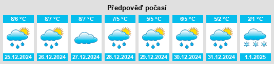 Výhled počasí pro místo Kirke Hvalsø na Slunečno.cz