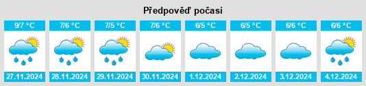 Výhled počasí pro místo Kibæk na Slunečno.cz