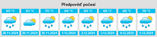 Výhled počasí pro místo Kås na Slunečno.cz