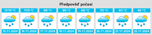 Výhled počasí pro místo Hurup na Slunečno.cz