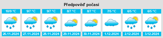 Výhled počasí pro místo Holstebro Kommune na Slunečno.cz