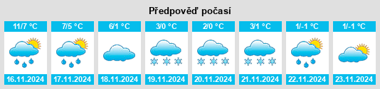 Výhled počasí pro místo Hjørring na Slunečno.cz