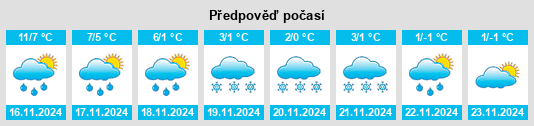 Výhled počasí pro místo Hirtshals na Slunečno.cz