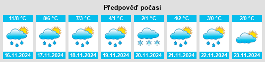 Výhled počasí pro místo Hadsund na Slunečno.cz