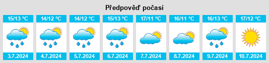 Výhled počasí pro místo Gråsten na Slunečno.cz