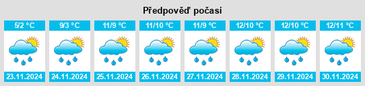 Výhled počasí pro místo Gødsbøl na Slunečno.cz